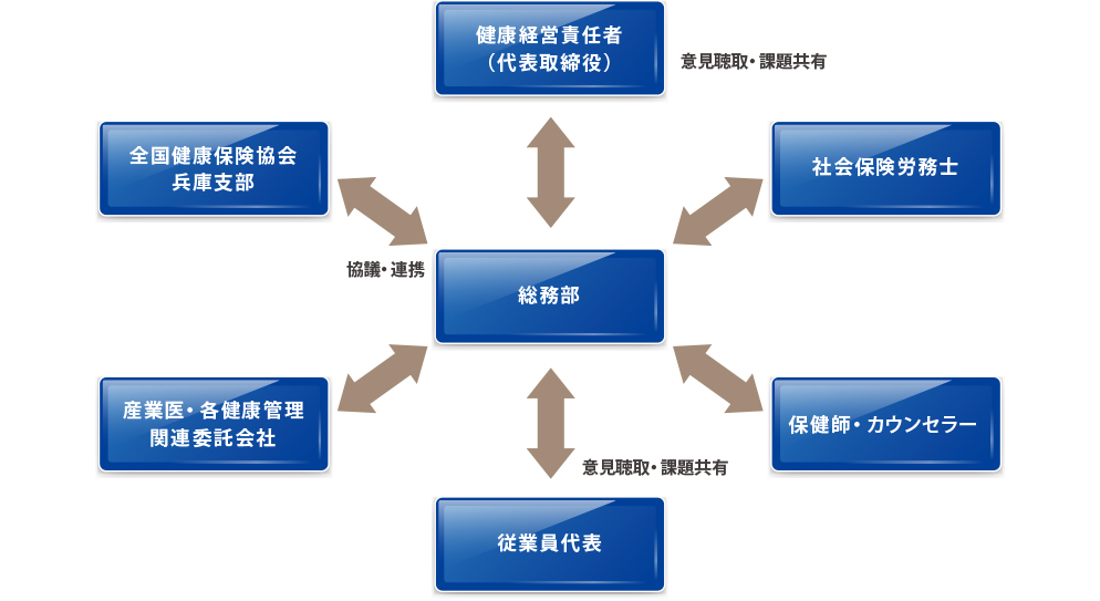東洋テック姫路株式会社