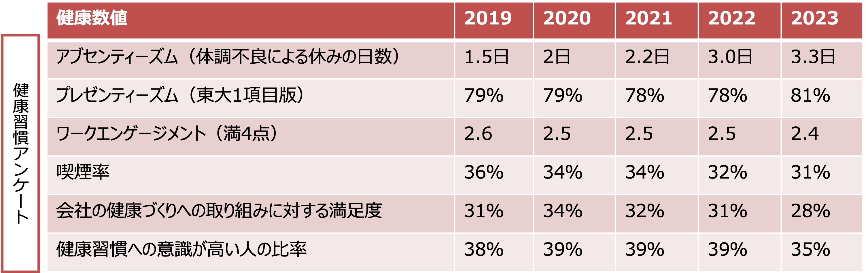 健康習慣アンケート